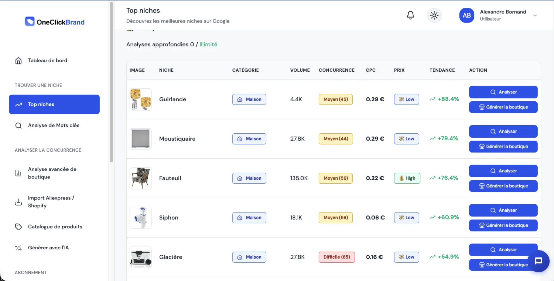 OneClickBrand.ai — tableau de bord des meilleures niches e-commerce par IA